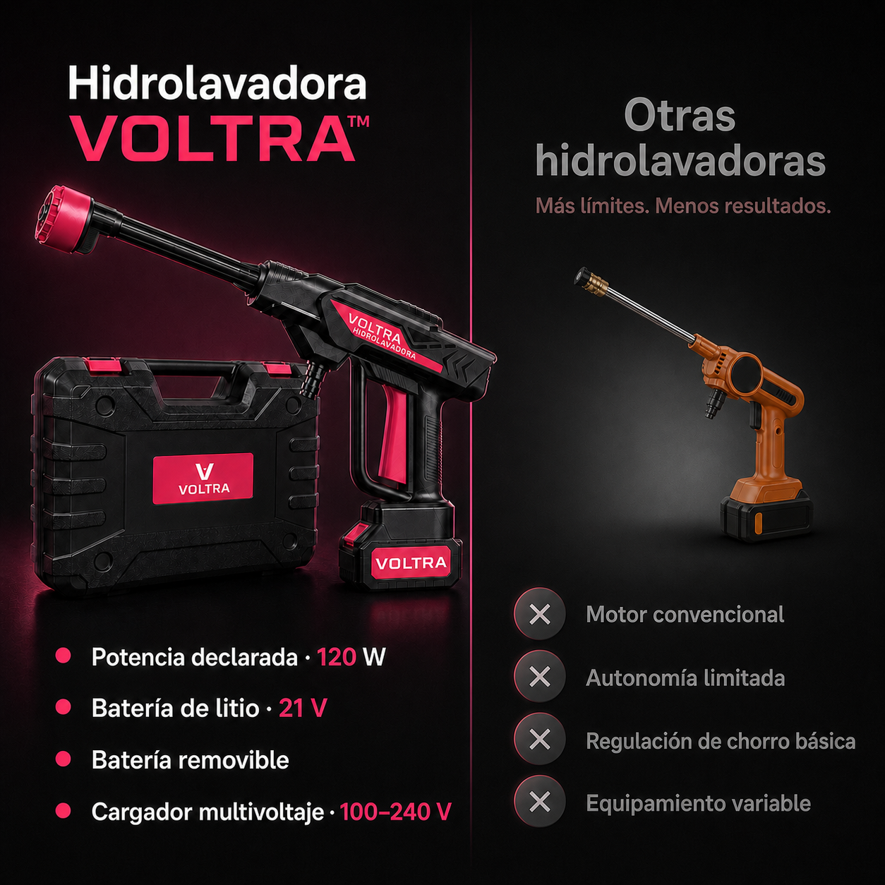 Hidrolavadora Voltra Portátil e Inalámbrica de Alta Presión | Kit Completo