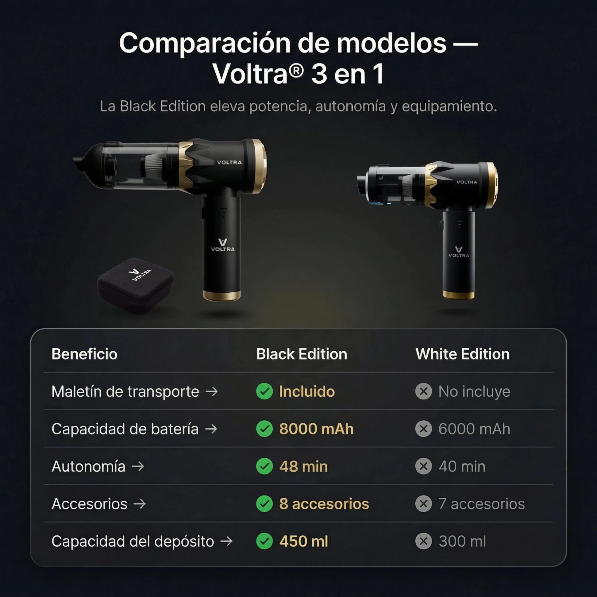 Aspiradora de Mano Inalámbrica Voltra® 3 en 1 Black Edition - Voltra Argentina