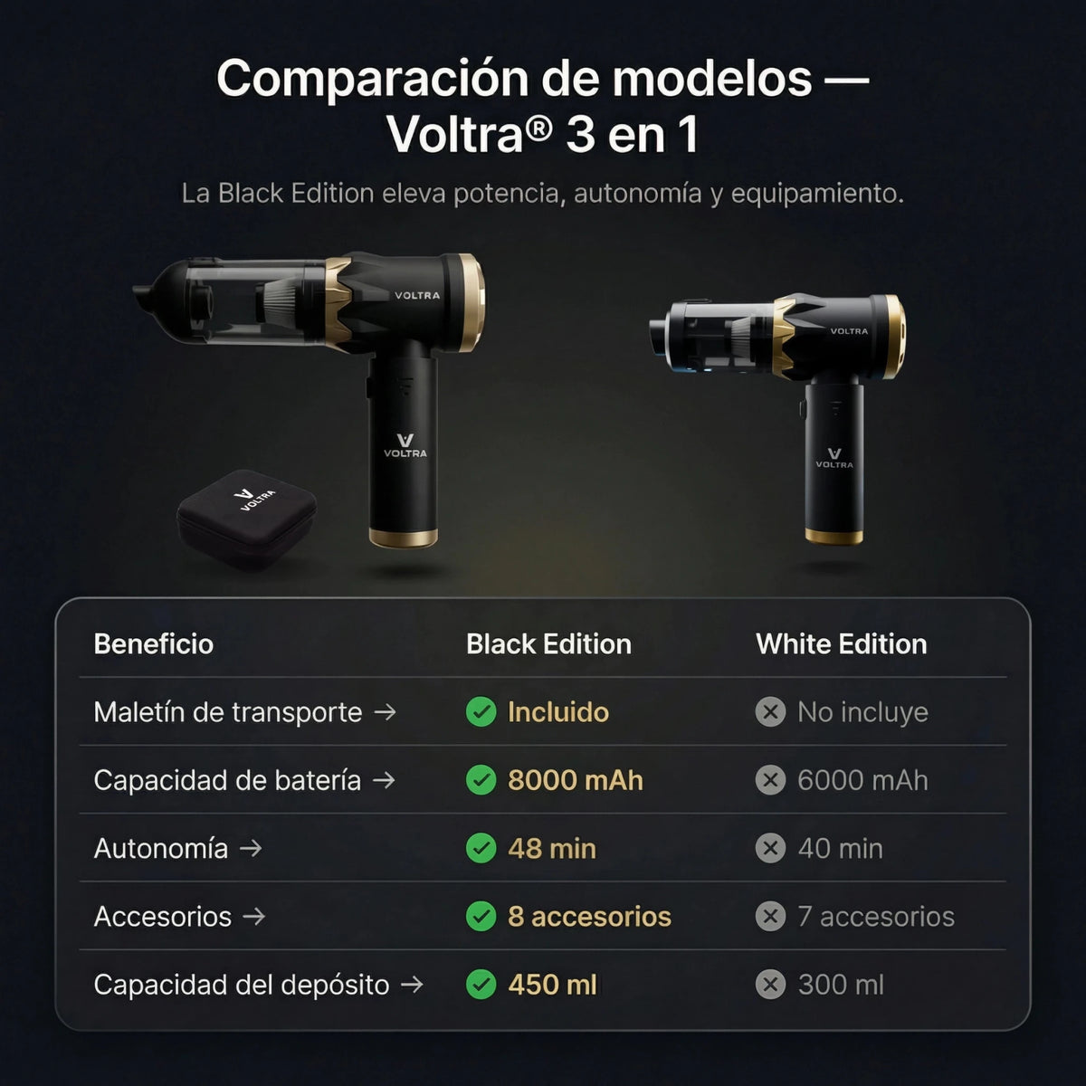 Aspiradora de Mano Inalámbrica Voltra® 3 en 1 Black Edition - Voltra Argentina