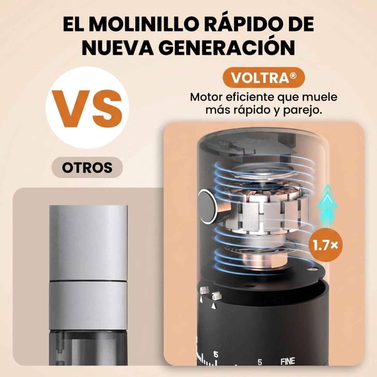 Molinillo de Café Eléctrico Portátil Recargable USB Voltra® (Molinillo + 150g Café Tostado AURA) - Voltra Argentina