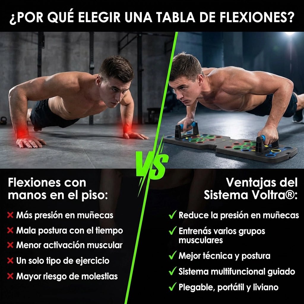 Tabla de Flexiones Push - Up Board Voltra® - Voltra Argentina